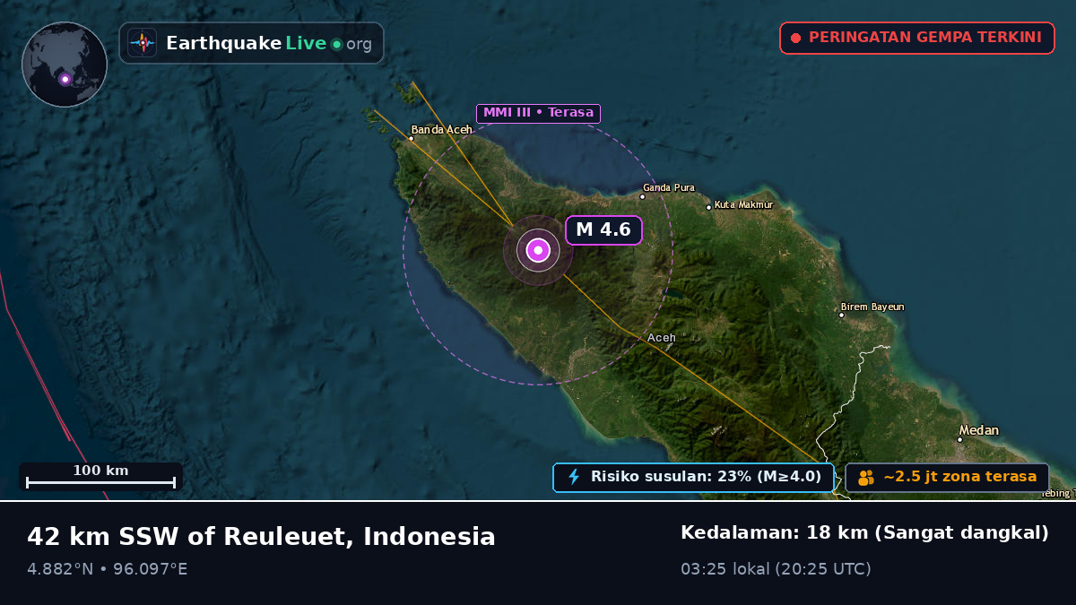 Aceh, Indonesia