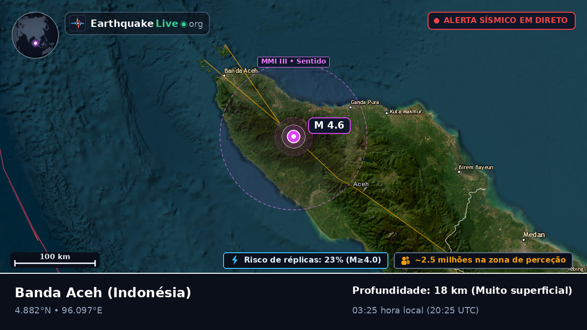 Aceh, Indonésia