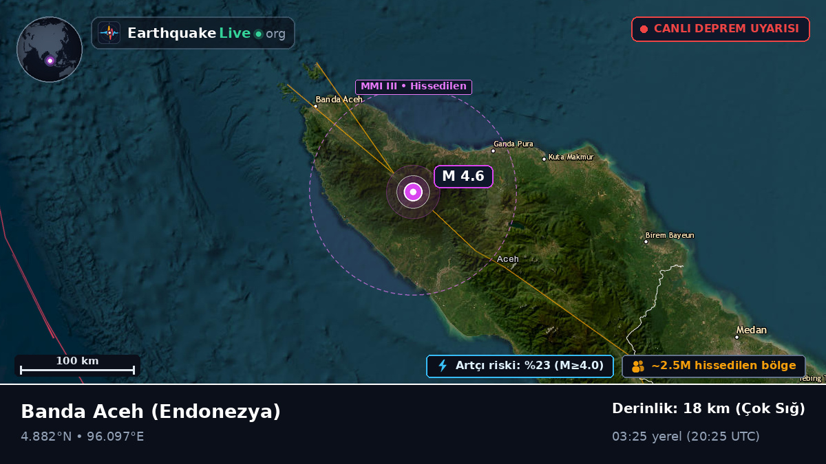 Aceh, Endonezya