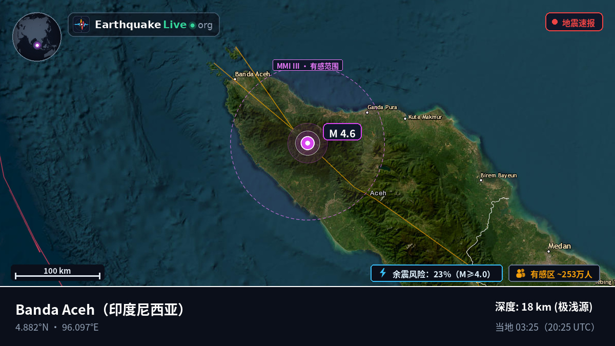 Aceh, 印度尼西亚