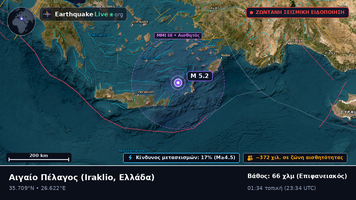 Αιγαίο Πέλαγος (Ελλάδα)