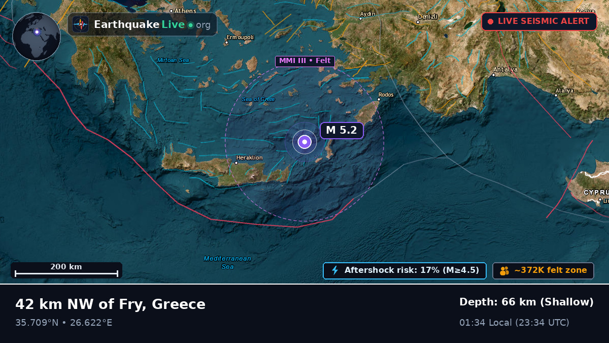 Aegean Sea (Greece)