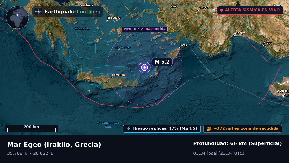 Mar Egeo (Grecia)