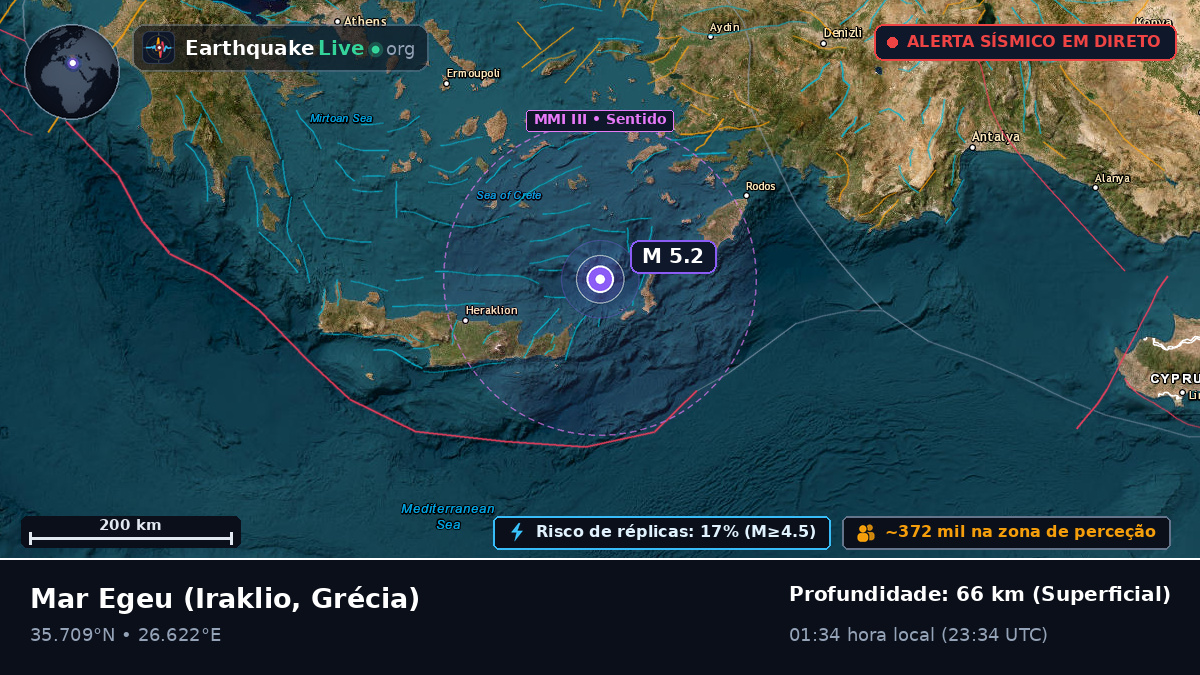 Mar Egeu (Grécia)