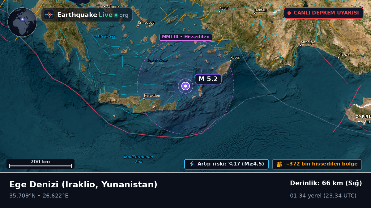 Ege Denizi (Yunanistan)
