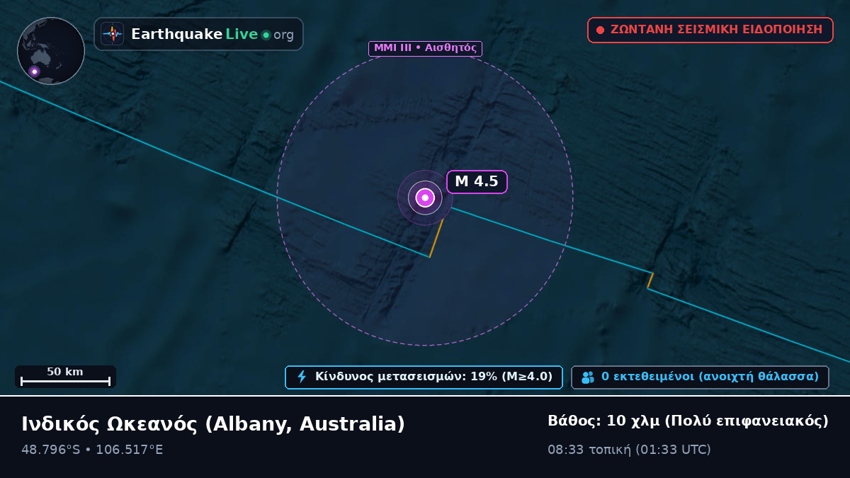 Ινδικός Ωκεανός (Australia)