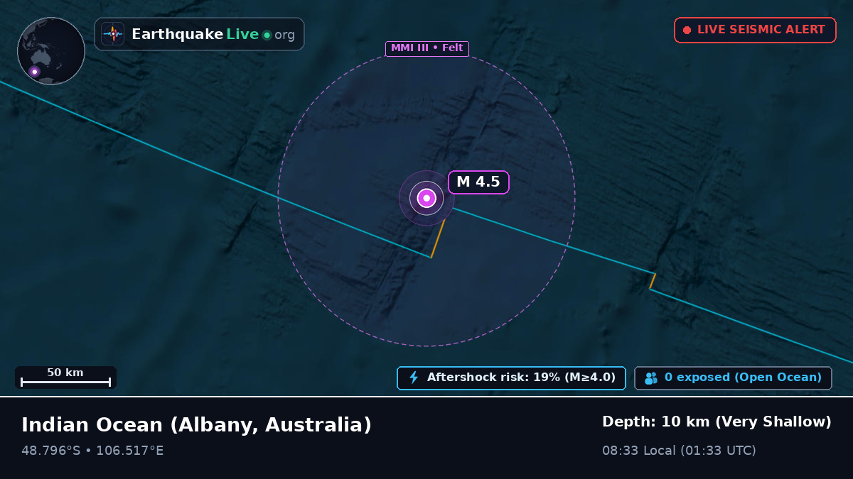 Indian Ocean (Australia)