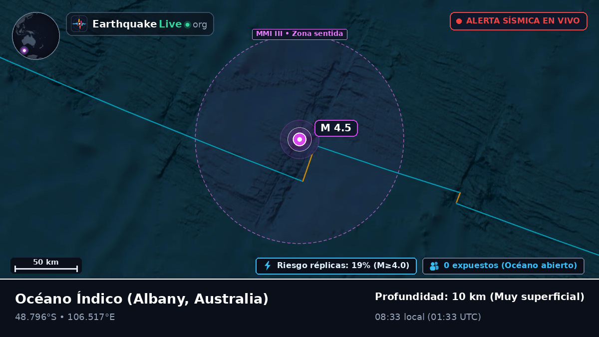 Océano Índico (Australia)