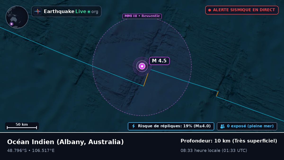 Océan Indien (Australia)