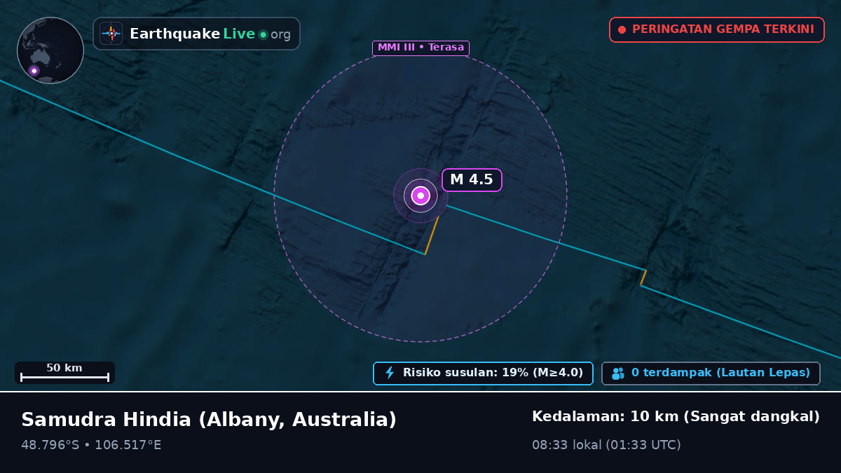 Samudra Hindia (Australia)