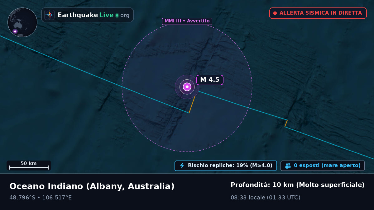 Oceano Indiano (Australia)