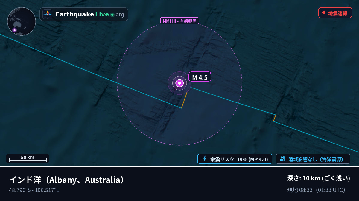 インド洋 (Australia)