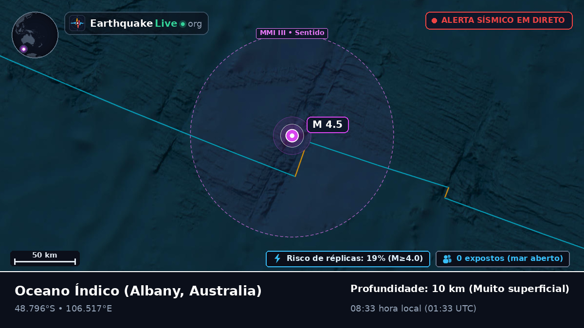 Oceano Índico (Australia)