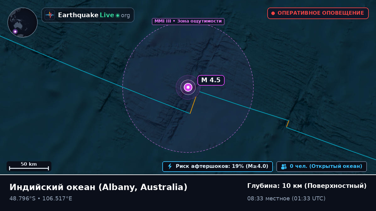 Индийский океан (Australia)
