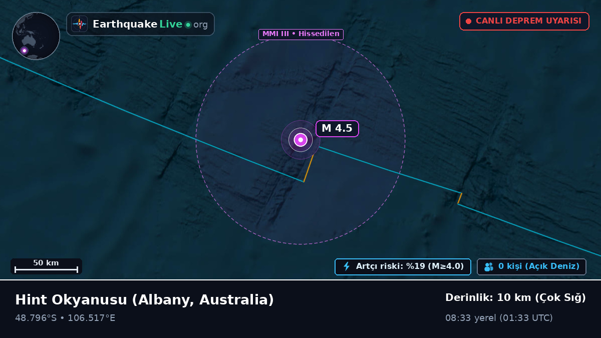 Hint Okyanusu (Australia)