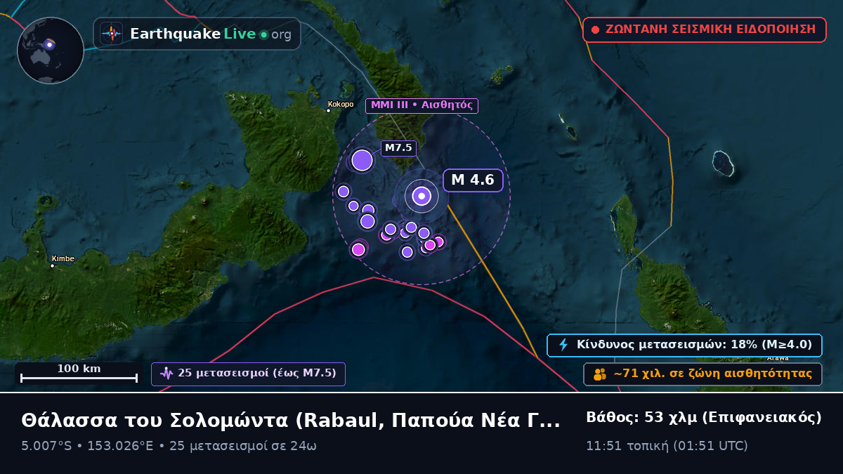 Θάλασσα του Σολομώντα (Παπούα Νέα Γουινέα)