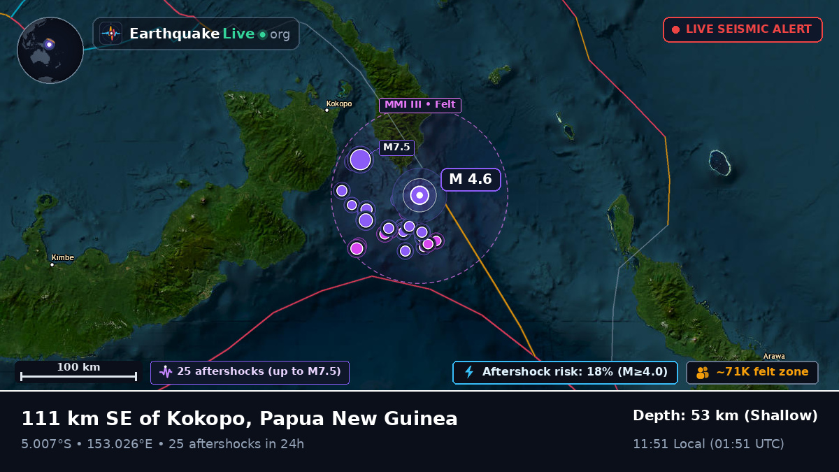 Solomon Sea (Papua New Guinea)