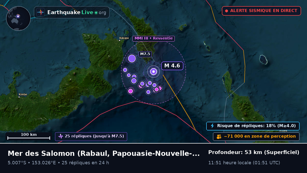 Mer des Salomon (Papouasie-Nouvelle-Guinée)