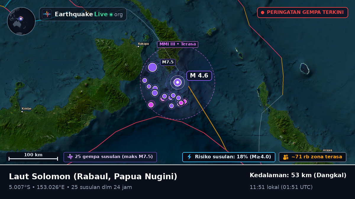 Laut Solomon (Papua Nugini)