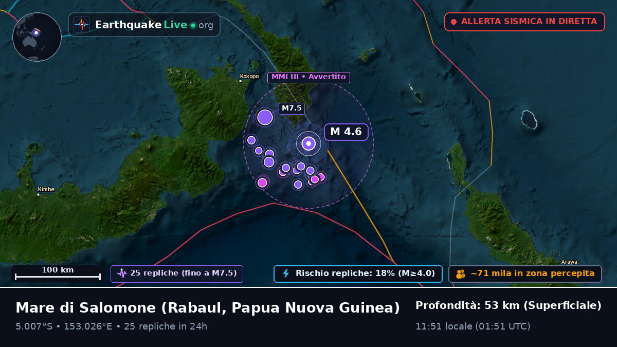Mare di Salomone (Papua Nuova Guinea)