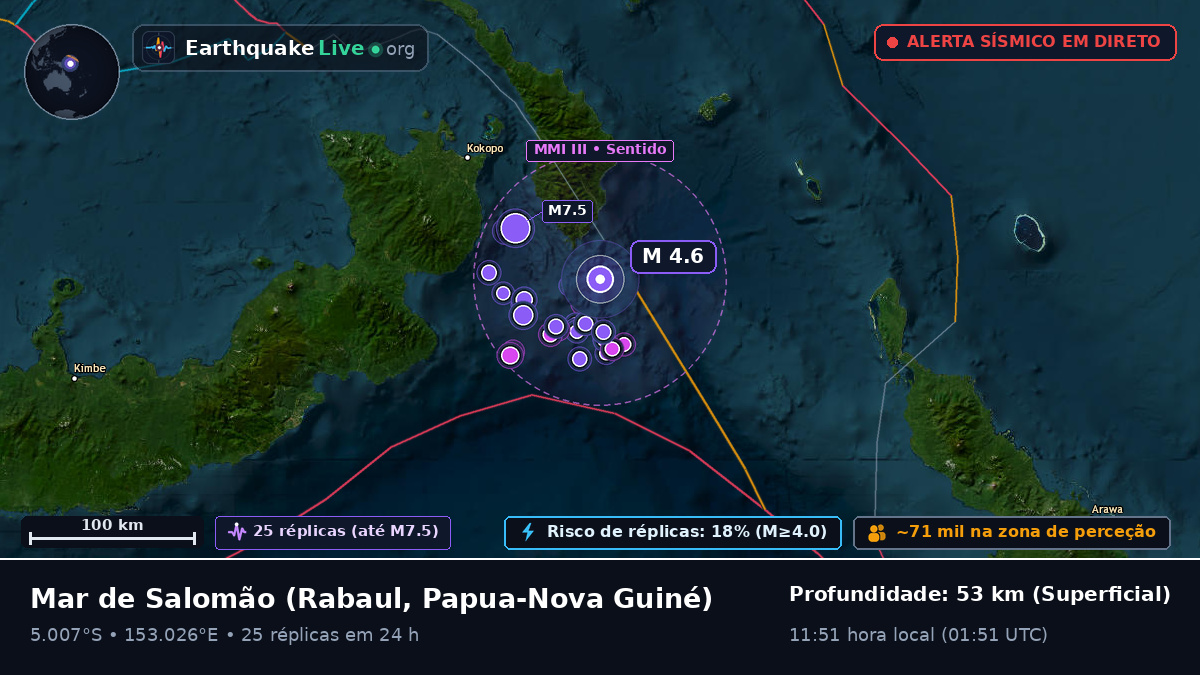 Mar de Salomão (Papua-Nova Guiné)
