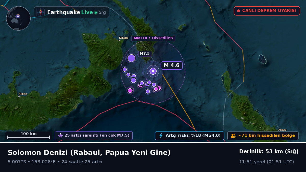 Solomon Denizi (Papua Yeni Gine)