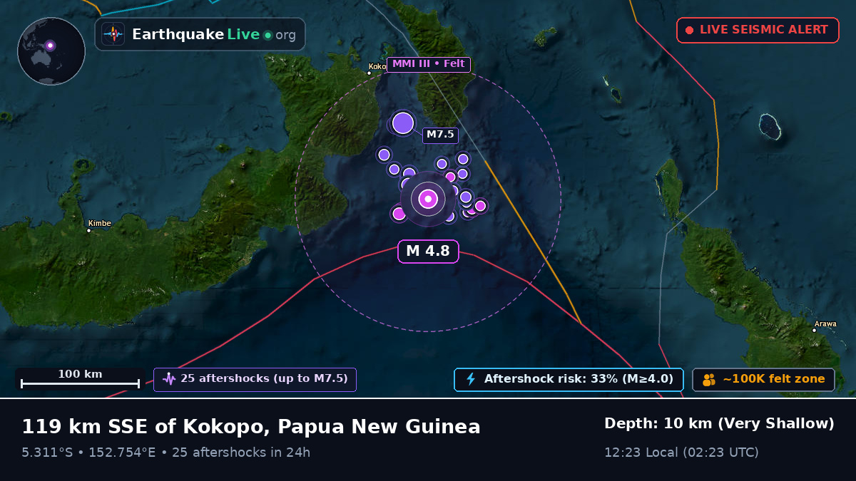 Solomon Sea (Papua New Guinea)