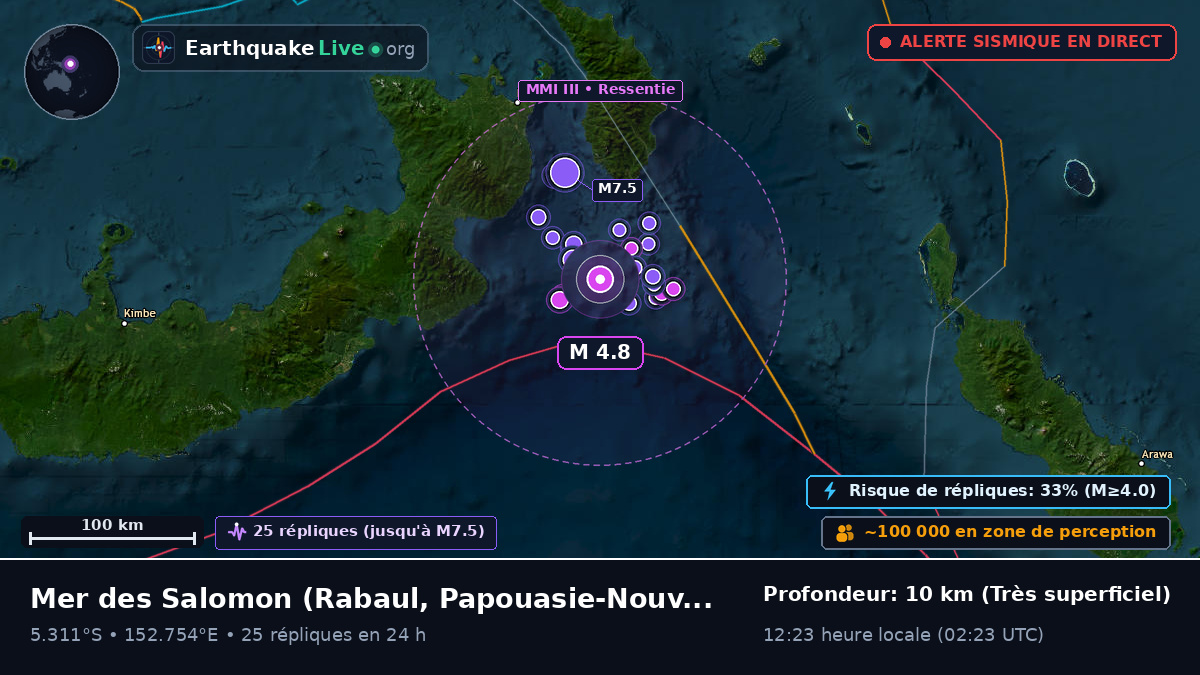 Mer des Salomon (Papouasie-Nouvelle-Guinée)