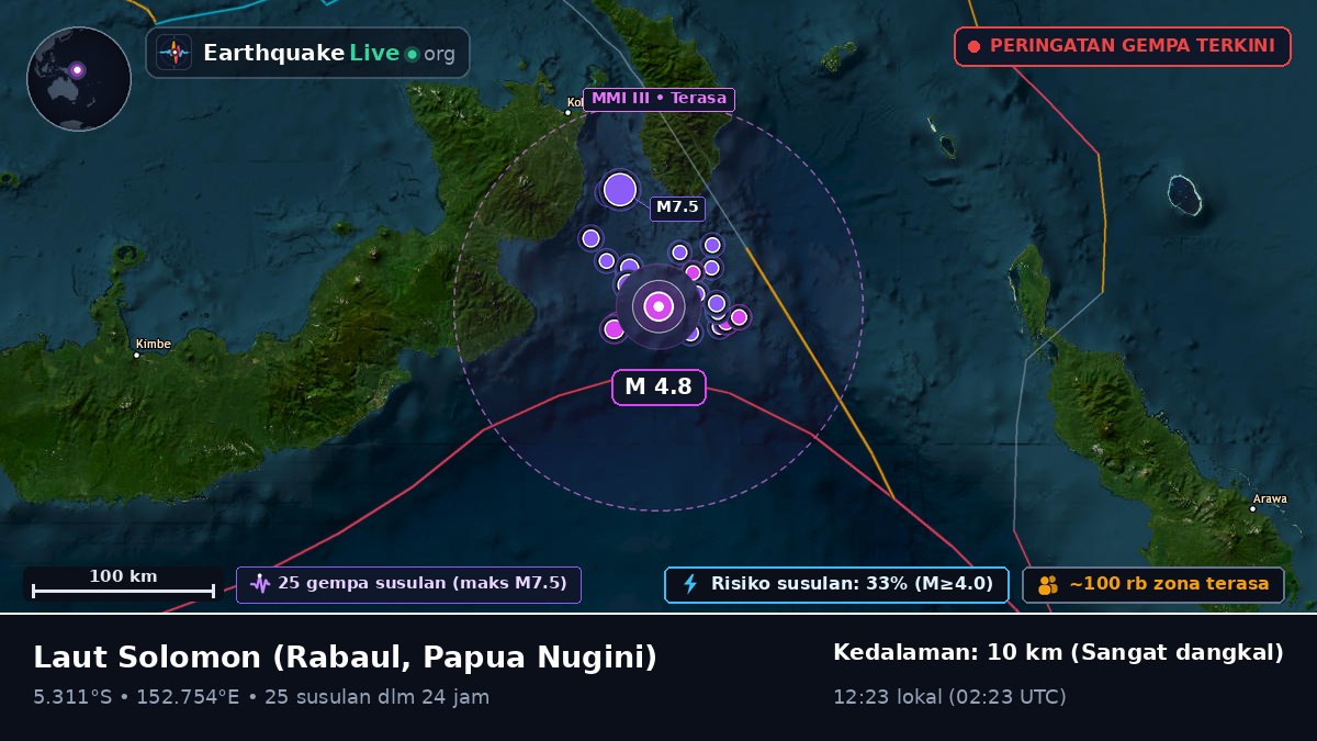 Laut Solomon (Papua Nugini)