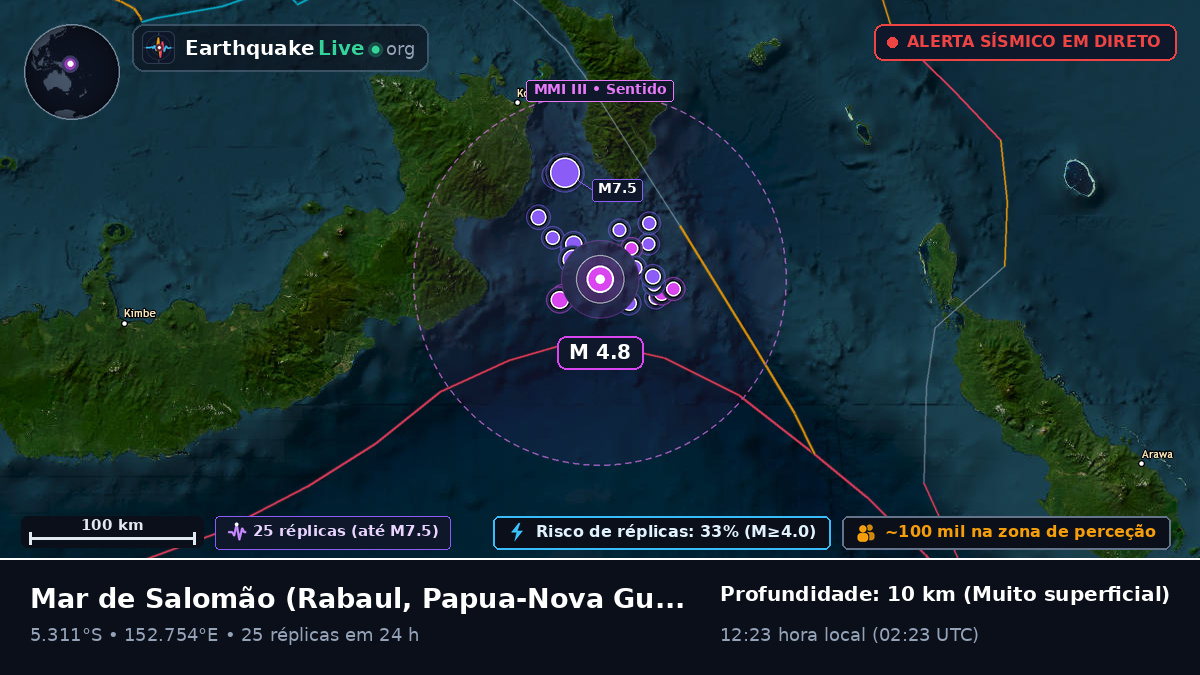 Mar de Salomão (Papua-Nova Guiné)