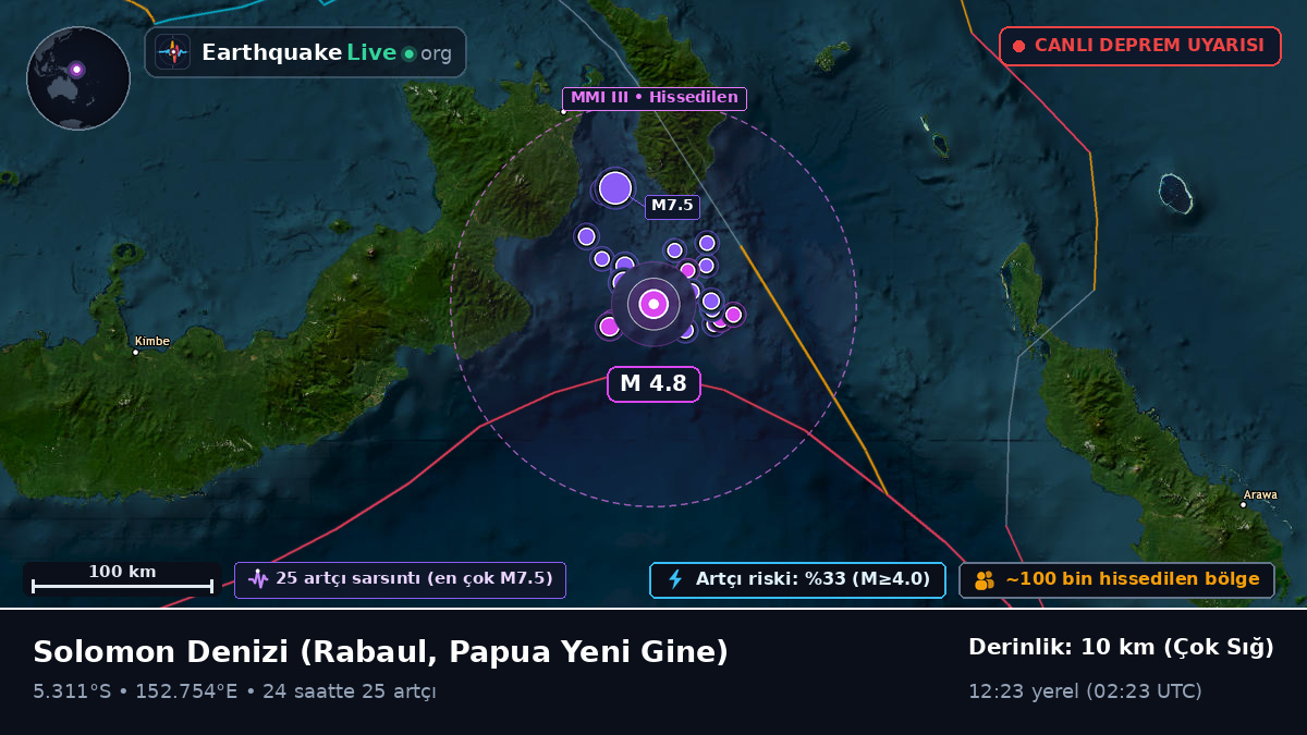 Solomon Denizi (Papua Yeni Gine)