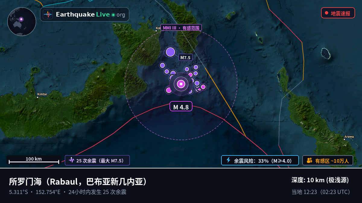所罗门海 (巴布亚新几内亚)