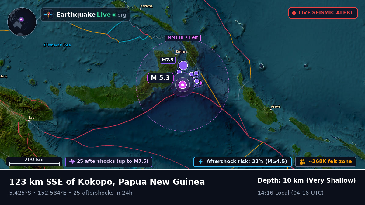 Solomon Sea (Papua New Guinea)