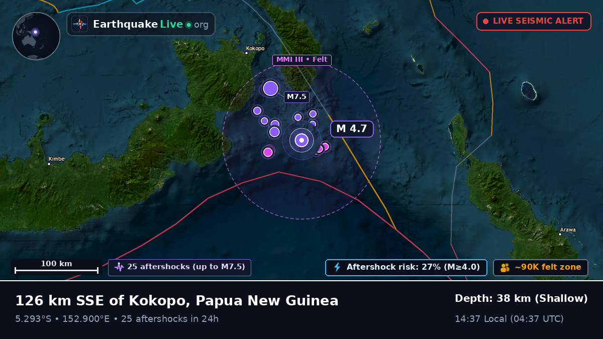 Solomon Sea (Papua New Guinea)