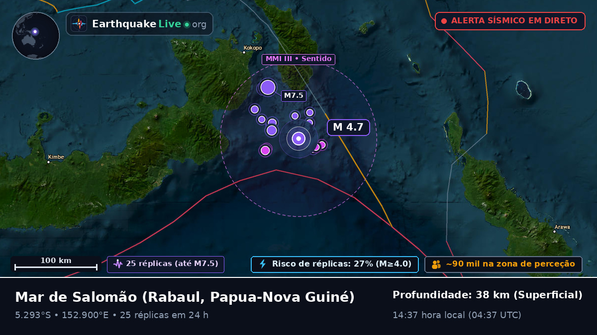 Mar de Salomão (Papua-Nova Guiné)