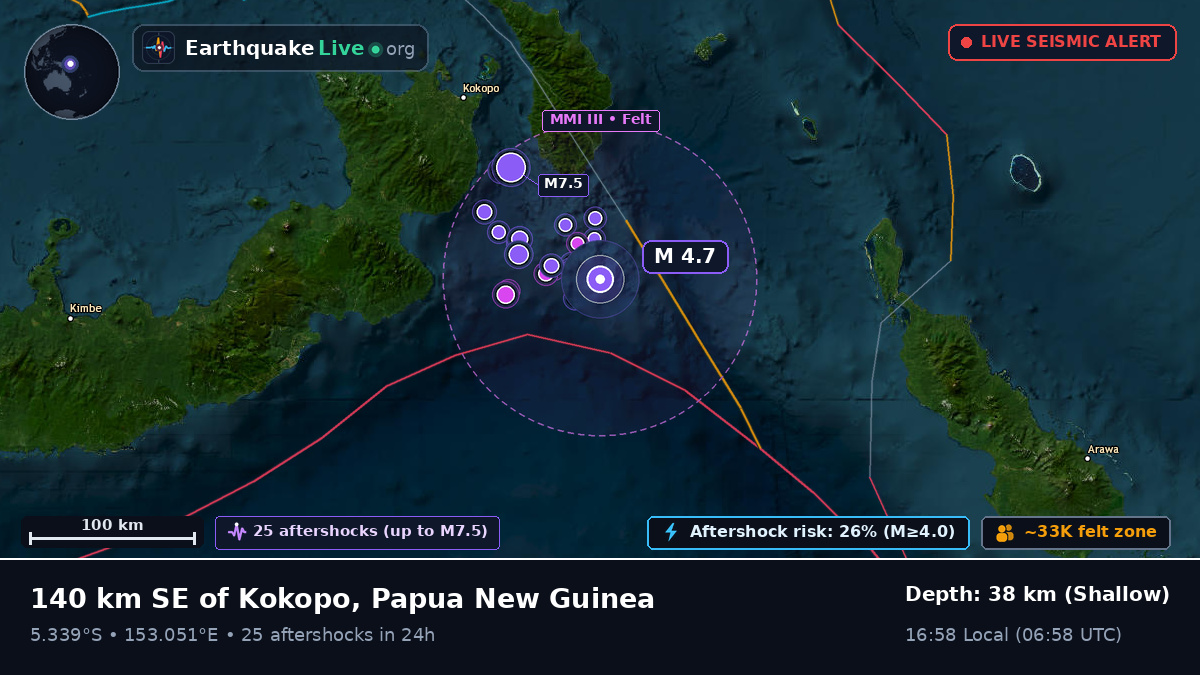 Solomon Sea (Papua New Guinea)