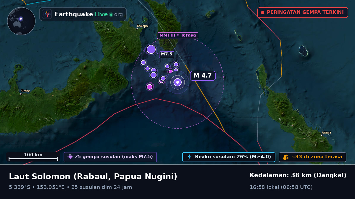 Laut Solomon (Papua Nugini)