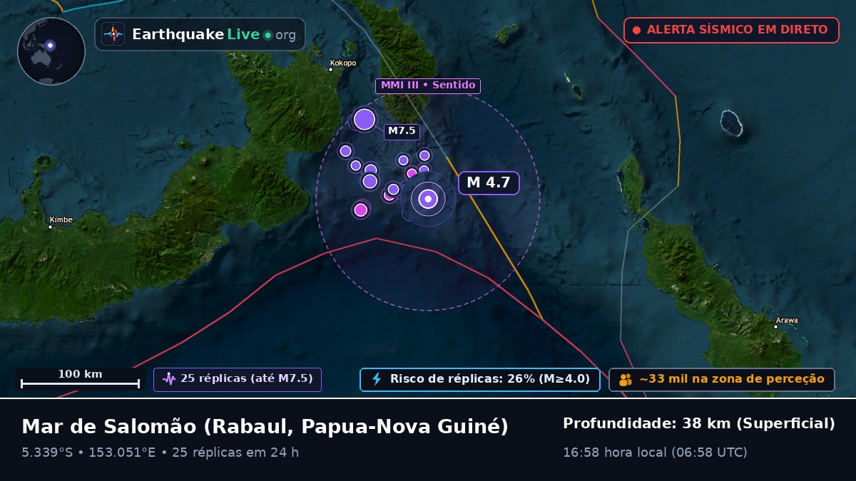 Mar de Salomão (Papua-Nova Guiné)