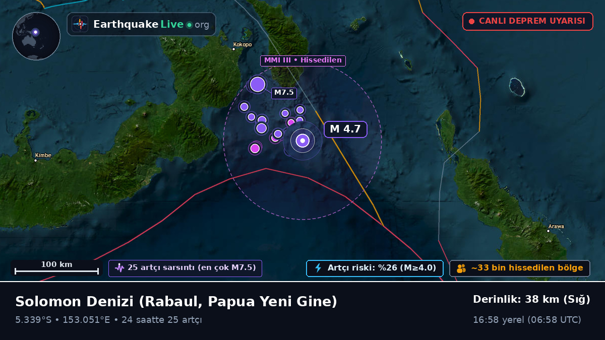 Solomon Denizi (Papua Yeni Gine)