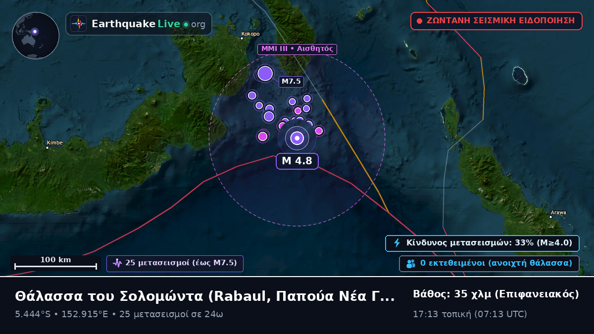 Θάλασσα του Σολομώντα (Παπούα Νέα Γουινέα)