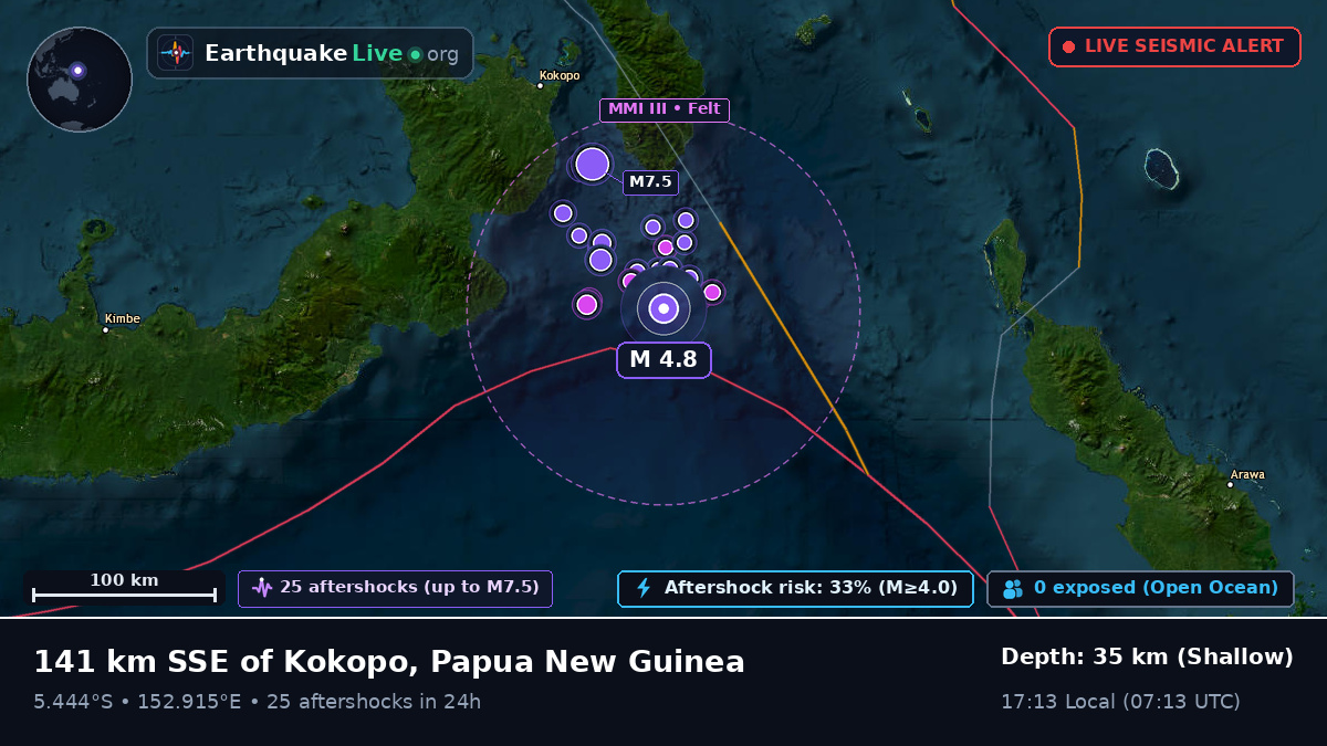 Solomon Sea (Papua New Guinea)