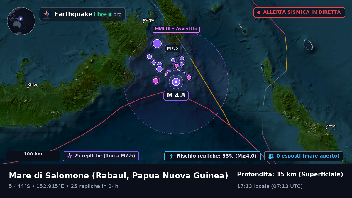 Mare di Salomone (Papua Nuova Guinea)