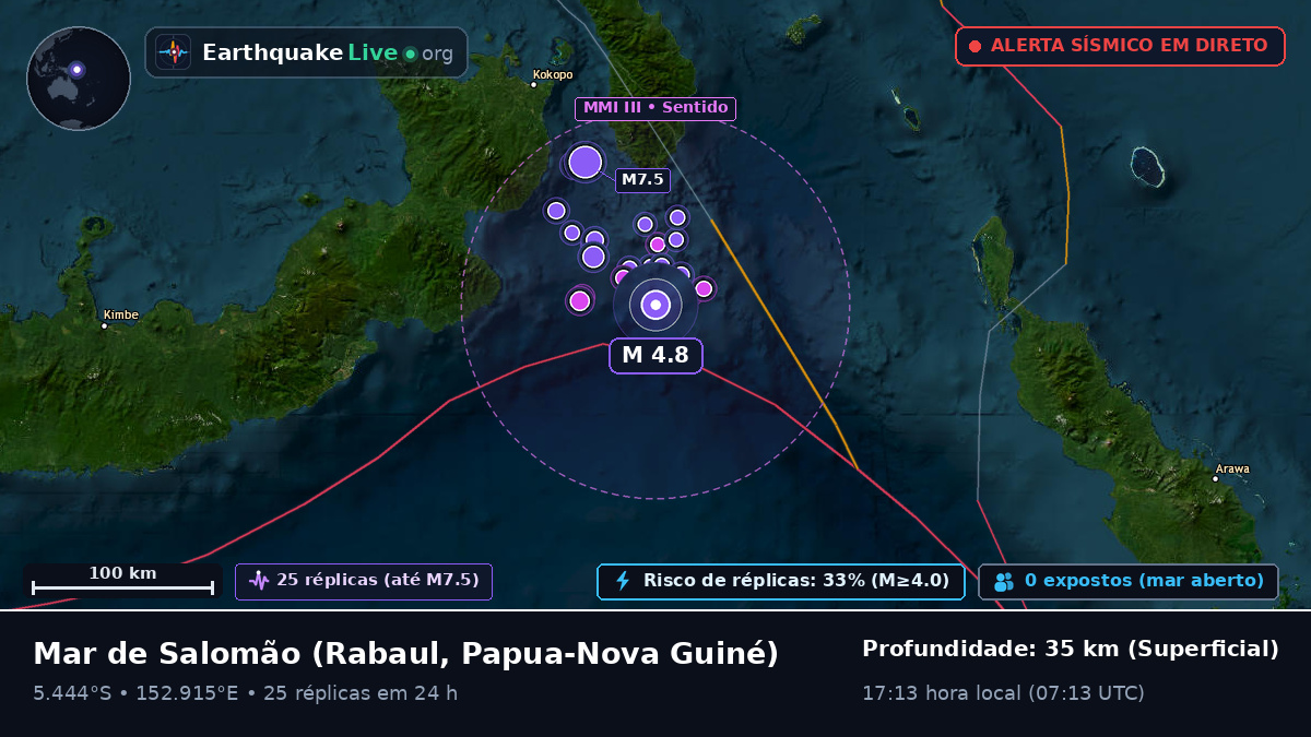 Mar de Salomão (Papua-Nova Guiné)