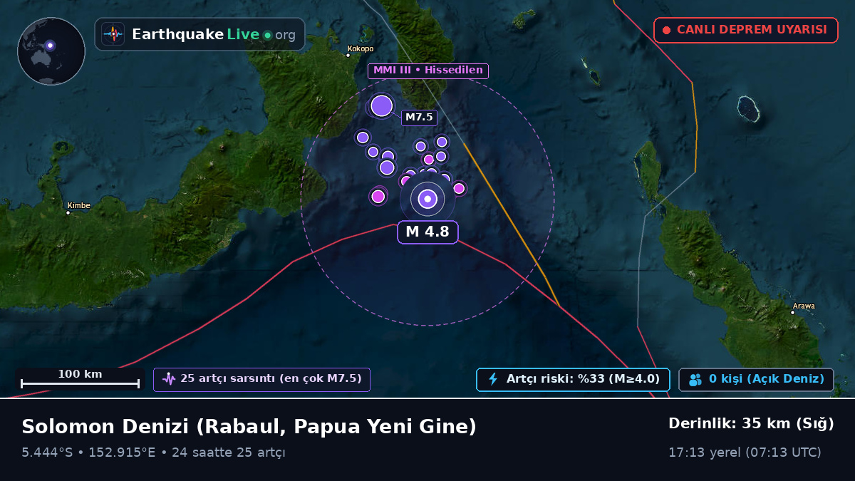 Solomon Denizi (Papua Yeni Gine)