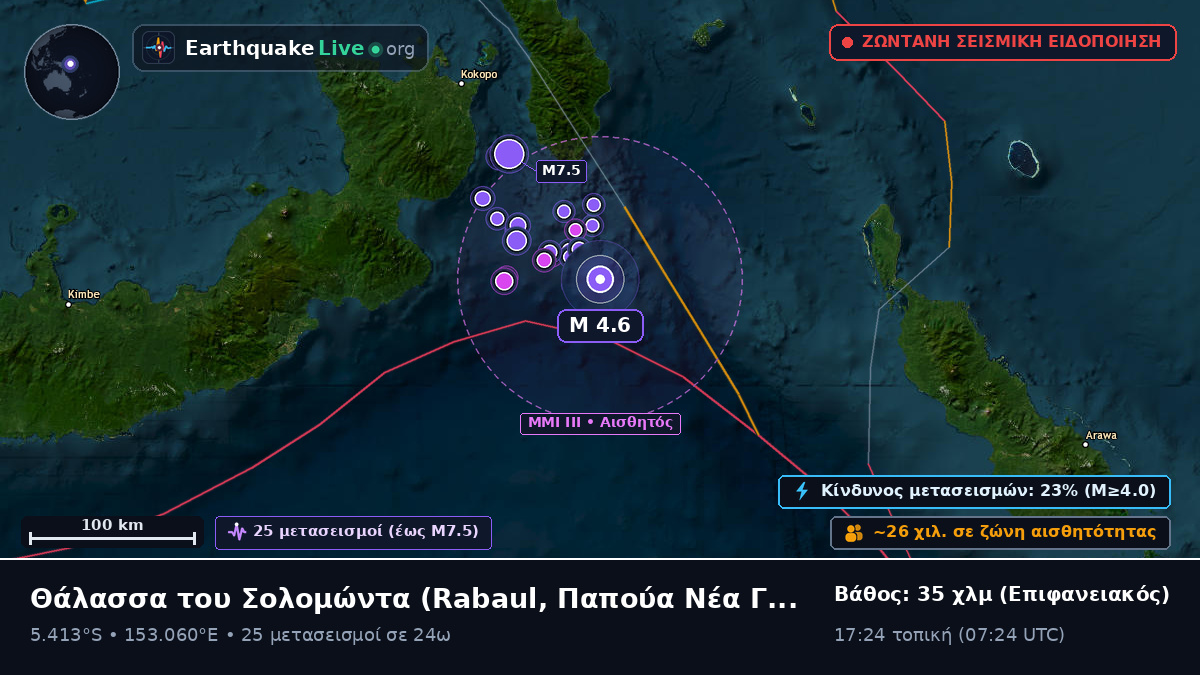 Θάλασσα του Σολομώντα (Παπούα Νέα Γουινέα)