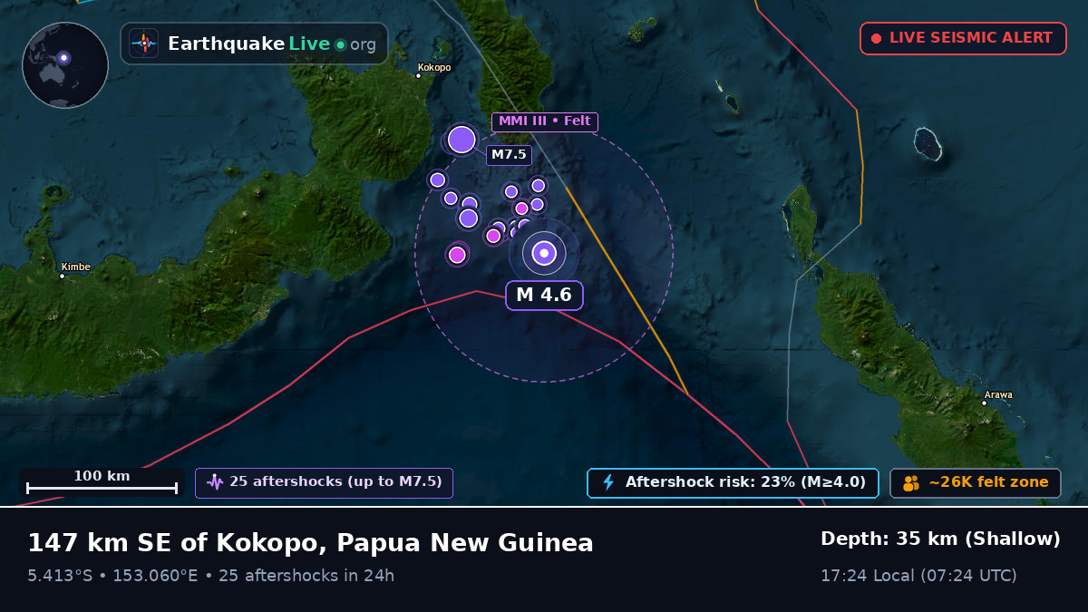 Solomon Sea (Papua New Guinea)