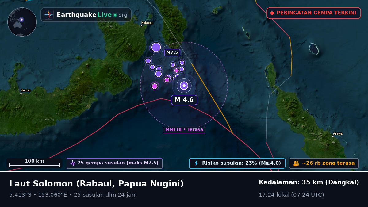 Laut Solomon (Papua Nugini)