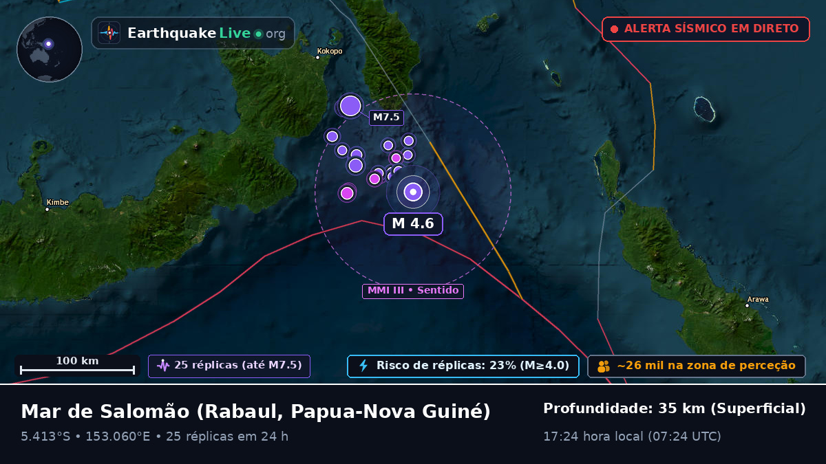Mar de Salomão (Papua-Nova Guiné)