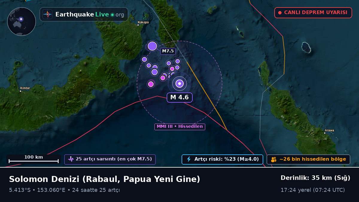 Solomon Denizi (Papua Yeni Gine)