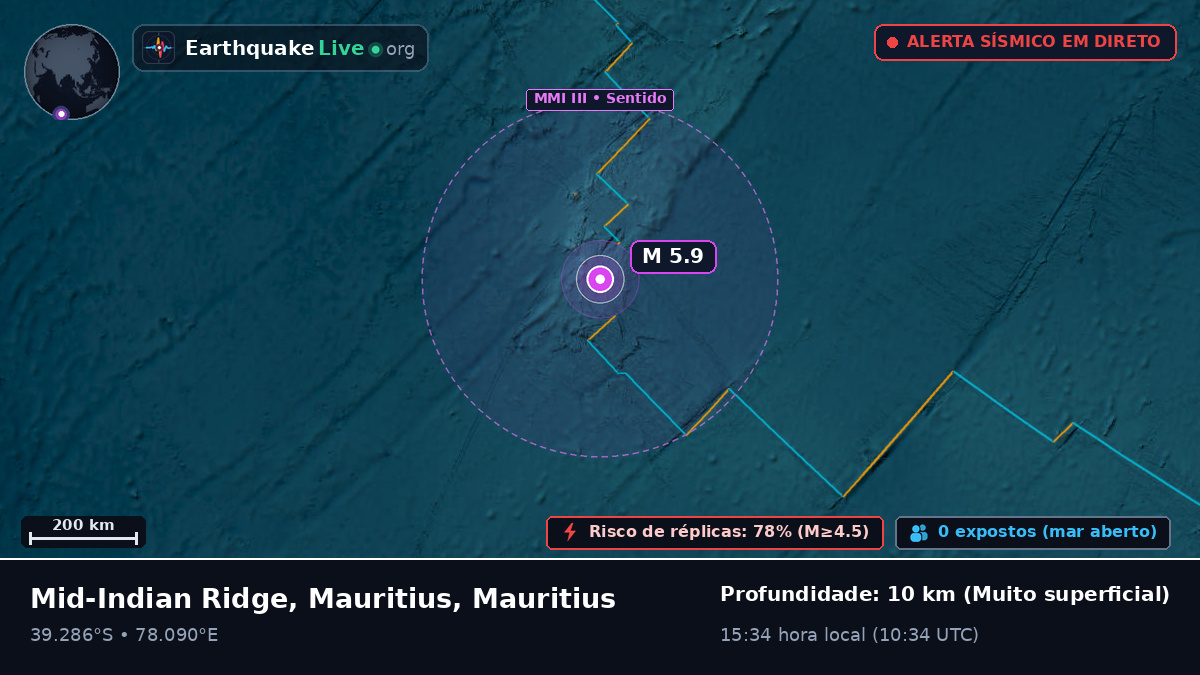 Oceano Índico (Mauritius)